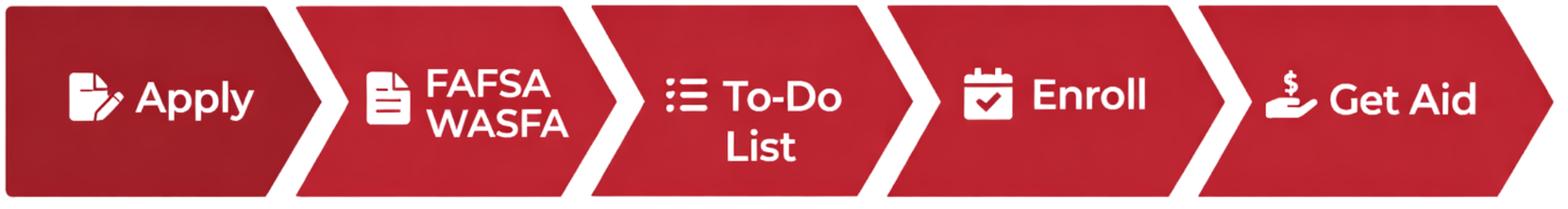 How it works infographic